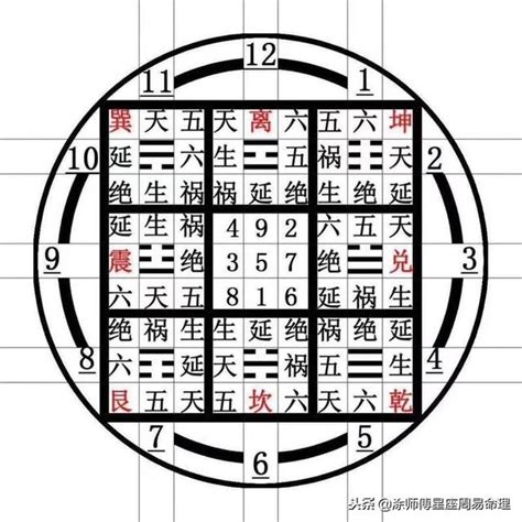 測數字吉凶|免費算命 